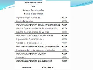 PARTES3. Firmas:El estado de resultados debe llevar las firmas de los responsables de su elaboración y aprobación, los cuáles son:El Contador 