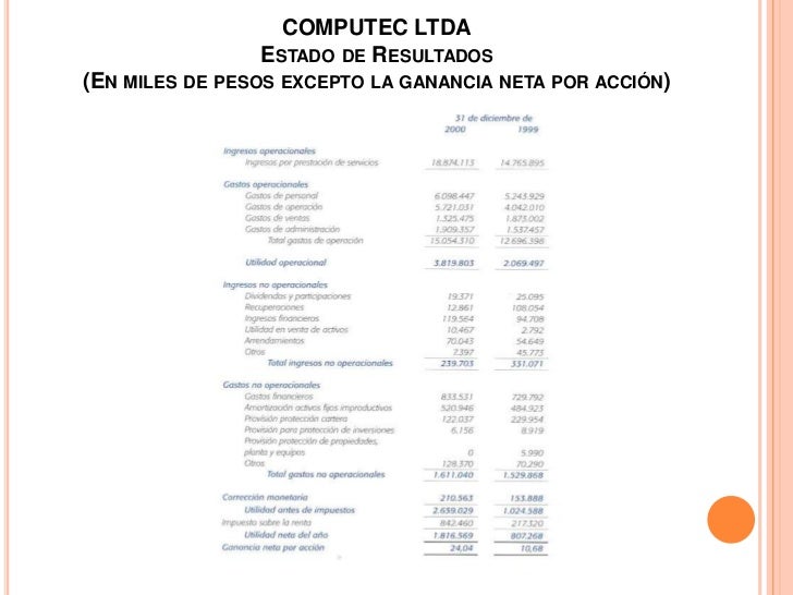 Estado de resultados