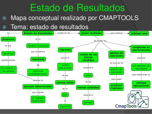 Estado de resultados