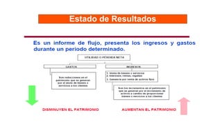 Estado de Resultados
 