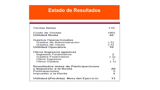 Estado de Resultados
 