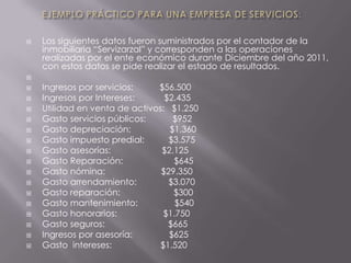    Los siguientes datos fueron suministrados por el contador de la
    inmobiliaria “Servizarzal” y corresponden a las operaciones
    realizadas por el ente económico durante Diciembre del año 2011,
    con estos datos se pide realizar el estado de resultados.

   Ingresos por servicios:    $56.500
   Ingresos por Intereses:      $2.435
   Utilidad en venta de activos: $1.250
   Gasto servicios públicos:      $952
   Gasto depreciación:           $1.360
   Gasto impuesto predial:       $3.575
   Gasto asesorías:            $2.125
   Gasto Reparación:              $645
   Gasto nómina:               $29.350
   Gasto arrendamiento:          $3.070
   Gasto reparación:              $300
   Gasto mantenimiento:            $540
   Gasto honorarios:            $1.750
   Gasto seguros:                $665
   Ingresos por asesoría:        $625
   Gasto intereses:            $1.520
 