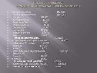    Ingresos x servicios                      $56.500
   - Gastos operacionales                    ($41.262)
     Nómina                   $29.350
     Arrendamiento               $3.070
     Servicios públicos           $952
     Mantenimiento                 $540
     Depreciación                $1.360
     Honorarios                $1.750
     Impuesto predial           $3.575
     Seguros                    $665
       UTILIDAD OPERACIONAL                $15238
   + Otros ingresos no operacionales           $4.310
     Utilidad venta activos      $1.250
     Intereses                $2.435
     Asesorías                  $625
   - Otros gastos no operacionales             ($3.945)
     Reparación                   $300
     Asesorías                $2.125
   Intereses                  $1.520
     UTILIDAD ANTES DE IMPUESTO           $15603
   - % Estimado de impuestos (38.5%)          ($6.007)
      = UTILIDAD NETA PERÍODO              $9.596
 