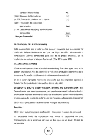 12
Venta de Mercaderías XX
(-) 601 Compra de Mercaderías (xx)
(-) 609 Gastos vinculados a las compras (xx)
(±) 611 Variación de existencias
Mercaderías (xx)
(-) 74 Descuentos Rebajas y Bonificaciones
Concedidos (xx)
Margen Comercial XX
PRODUCCIÓN DEL EJERCICIO (81)
Está representado por el valor de los bienes y servicios que la empresa ha
producido independientemente de que se haya vendido, almacenado o
inmovilizado (activos construidos para uso de la propia empresa). En la
producción se excluye el Margen Comercial. (Erly, 2014, pág. 487).
VALOR AGREGADO (82)
Es de suma importancia en el análisis económico y financiero y por tanto en la
gestión empresarial. Nos da a conocer la verdadera producción económica de la
empresa y Como ella contribuye al circuito económico nacional.
En si el Valor Agregado representa una parte que las empresas aportan al
Estado Vía Producto Bruto Interno (Erly, 2014, pág. 488)
EXCEDENTE BRUTO (INSUFICIENCIA BRUTA) DE EXPLOTACIÓN (83)
Generalmente este saldo es acreedor, pero puede ser excepcionalmente deudor,
entonces se habla de insuficiencia bruta de explotación. Es tan importante como
el valor agregado, resulta de restar a este los impuestos y las cargas de personal.
EBE = VA— (impuestos —subvenciones + cargas de personal)
También:
EBE = VA + subvenciones de explotación - (impuestos + cargas de personal)
El excedente bruto de explotación nos indica la capacidad de auto
financiamiento de la empresa por eso se dice que es un CASH FLOW de
explotación.
 