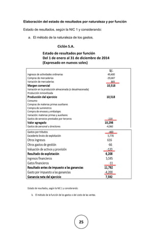 25
Elaboración del estado de resultados por naturaleza y por función
Estado de resultados, según la NIC 1 y considerando:
a. El método de la naturaleza de los gastos.
Ciclón S.A.
Estado de resultados por función
Del 1 de enero al 31 de diciembre de 2014
(Expresado en nuevos soles)
 
