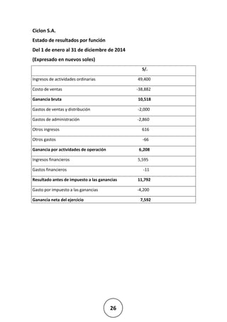 26
Ciclon S.A.
Estado de resultados por función
Del 1 de enero al 31 de diciembre de 2014
(Expresado en nuevos soles)
S/.
Ingresos de actividades ordinarias 49,400
Costo de ventas -38,882
Ganancia bruta 10,518
Gastos de ventas y distribución -2,000
Gastos de administración -2,860
Otros ingresos 616
Otros gastos -66
Ganancia por actividades de operación 6,208
Ingresos financieros 5,595
Gastos financieros -11
Resultado antes de impuesto a las ganancias 11,792
Gasto por impuesto a las ganancias -4,200
Ganancia neta del ejercicio 7,592
 