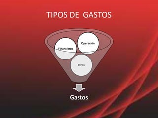 TIPOS DE GASTOS