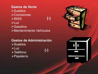 Gastos de VentaSueldos