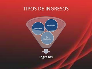 TIPOS DE INGRESOS
