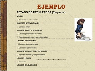 ejemplo ESTADO DE RESULTADOS (Esquema) VENTAS (-) Devoluciones y descuentos INGRESOS OPERACIONALES (-) Costo de ventas UTILIDAD BRUTA OPERACIONAL (-) Gastos operacionales de ventas (-) Gastos Operacionales de administración UTILIDAD OPERACIONAL (+) Ingresos no operacionales (-) Gastos no operacionales UTILIDAD NETA ANTES DE IMPUESTOS (-) Impuesto de renta y complementarios UTILIDAD LÍQUIDA (-) Reservas UTILIDAD DEL EJERCICIO 