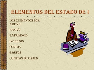 ELEMENTOS DEL ESTADO DE RESULTADO LOS ELEMENTOS SON: ACTIVO PASIVO PATRIMONIO INGRESOS COSTOS GASTOS CUENTAS DE ORDEN 