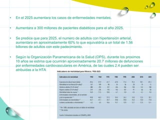 •   En el 2025 aumentara los casos de enfermedades mentales.

•   Aumentara a 300 millones de pacientes diabéticos para el año 2025.

•   Se predice que para 2025, el numero de adultos con hipertensión arterial,
    aumentara en aproximadamente 60% lo que equivaldría a un total de 1.56
    billones de adultos con este padecimiento.

•   Según la Organización Panamericana de la Salud (OPS), durante los proximos
    10 años se estima que ocurrirán aproximadamente 20.7 millones de defunciones
    por enfermedades cardiovasculares en América, de las cuales 2.4 pueden ser
    atribuidas a la HTA
 