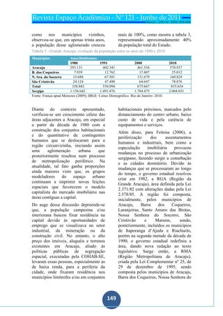 149
149
como nos municípios vizinhos,
observou-se que, em apenas trinta anos,
a população desse aglomerado cresceu
mais de 100%, como mostra a tabela 3,
representando aproximadamente 40%
da população total do Estado.
Tabela 3 - Grande Aracaju: evolução da população entre os anos de 1980 e 2010
Municípios Anos/Habitantes
1980 1991 2000 2010
Aracaju 293.131 402.341 461.534 570.937
B. dos Coqueiros 7.939 12.762 17.807 25.012
N. Sra. do Socorro 13.688 67.501 131.679 160.829
São Cristóvão 24.124 47.490 64.647 78.876
Total 338.882 530.094 675.667 835.654
Sergipe 1.156.642 1.491.876 1.784.475 2.068.031
Fonte: França apud Menezes (2009); IBGE: Censo Demográfico. Rio de Janeiro: 2010.
Diante do contexto apresentado,
verificou-se um crescimento célere das
áreas adjacentes a Aracaju, em especial
a partir da década de 1980 com a
construção dos conjuntos habitacionais
e do quantitativo de contingentes
humanos que se deslocaram para a
região circunvizinha, iniciando assim
uma aglomeração urbana que
posteriormente resultou num processo
de metropolização periférico. Na
atualidade, tal fato ganha proporções
ainda maiores visto que, os grupos
modeladores do espaço urbano
continuam a imprimir novas feições
espaciais que favorecem o modelo
capitalista do mercado imobiliário nas
áreas contíguas a capital.
Do auge dessa discussão depreende-se
que, a população campesina e/ou
interiorana buscou fixar residência na
capital devido às oportunidades de
emprego que se visualizava no setor
industrial, da mineração ou da
construção civil. No entanto, o alto
preço dos imóveis, aluguéis e terrenos
existentes em Aracaju, aliado às
políticas públicas de segregação
espacial, executadas pela COHAB-SE,
levaram essas pessoas, especialmente as
de baixa renda, para a periferia da
cidade, onde fixaram residência nos
municípios limítrofes e/ou em conjuntos
habitacionais próximos, marcados pelo
distanciamento do centro urbano, baixo
custo de vida e pela carência de
equipamentos e serviços.
Além disso, para Feitosa (2006), a
periferização dos assentamentos
humanos e industriais, bem como a
especulação imobiliária provocou
mudanças no processo de urbanização
sergipano, fazendo surgir a conurbação
e as cidades dormitório. Devido às
mudanças que se processaram ao longo
do tempo, o governo estadual resolveu
criar em 1982, a RGA (Região da
Grande Aracaju), área definida pela Lei
2.371/82 com alterações dadas pela Lei
2.578/85. A região foi composta,
inicialmente, pelos municípios de
Aracaju, Barra dos Coqueiros,
Laranjeiras, Santo Amaro das Brotas,
Nossa Senhora do Socorro, São
Cristóvão e Maruim, sendo,
posteriormente, incluídos os municípios
de Itaporanga d’Ajuda e Riachuelo,
porém na segunda metade da década de
1990, o governo estadual redefiniu a
área, dando nova redação ao texto
legislativo. Surge então, a RMA
(Região Metropolitana de Aracaju),
criada pela Lei Complementar nº 25, de
29 de dezembro de 1995, sendo
composta pelos municípios de Aracaju,
Barra dos Coqueiros, Nossa Senhora do
 