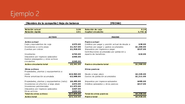 Estado De Situación Financiera O Balance General