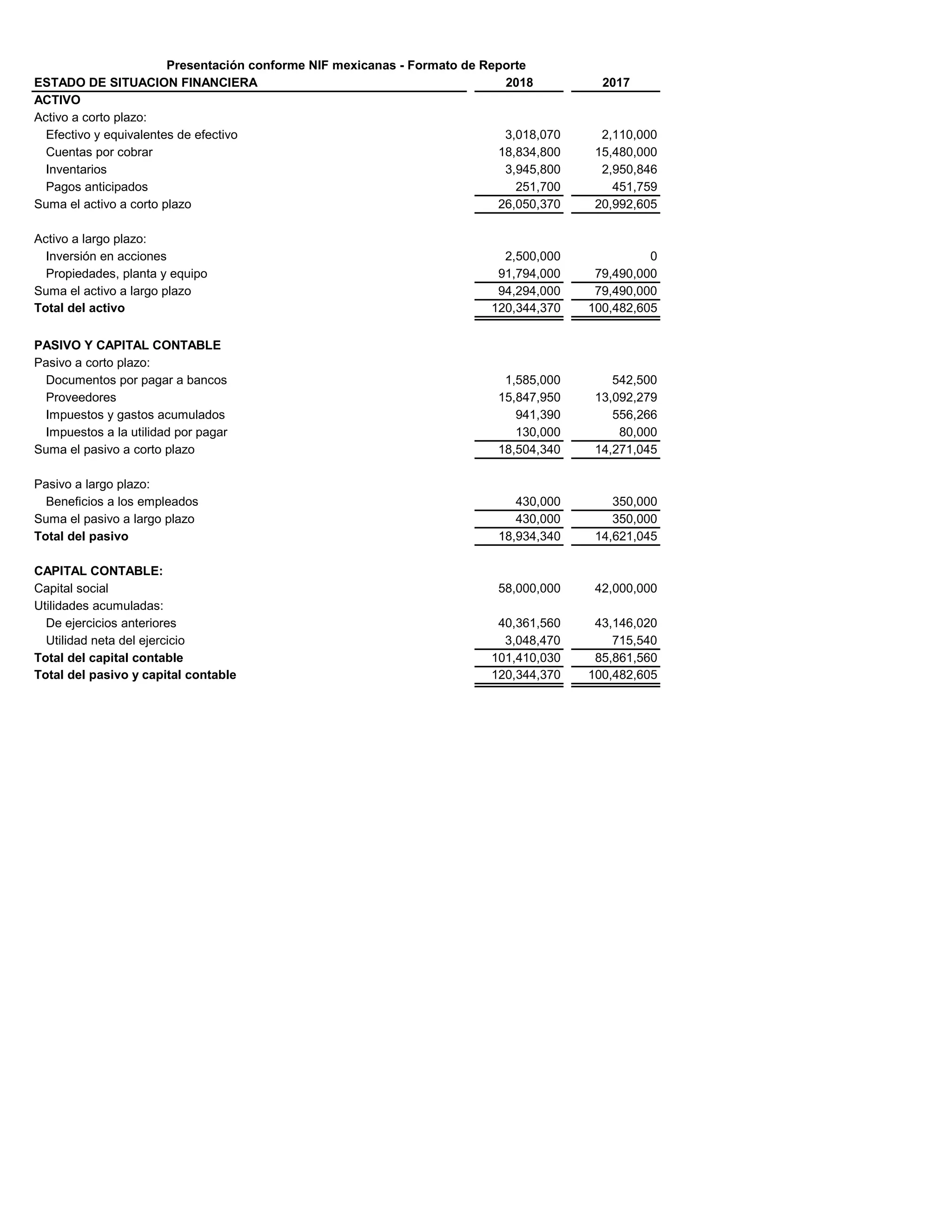Estado de situacion financiera-presentación | PDF | Business Accounting ...