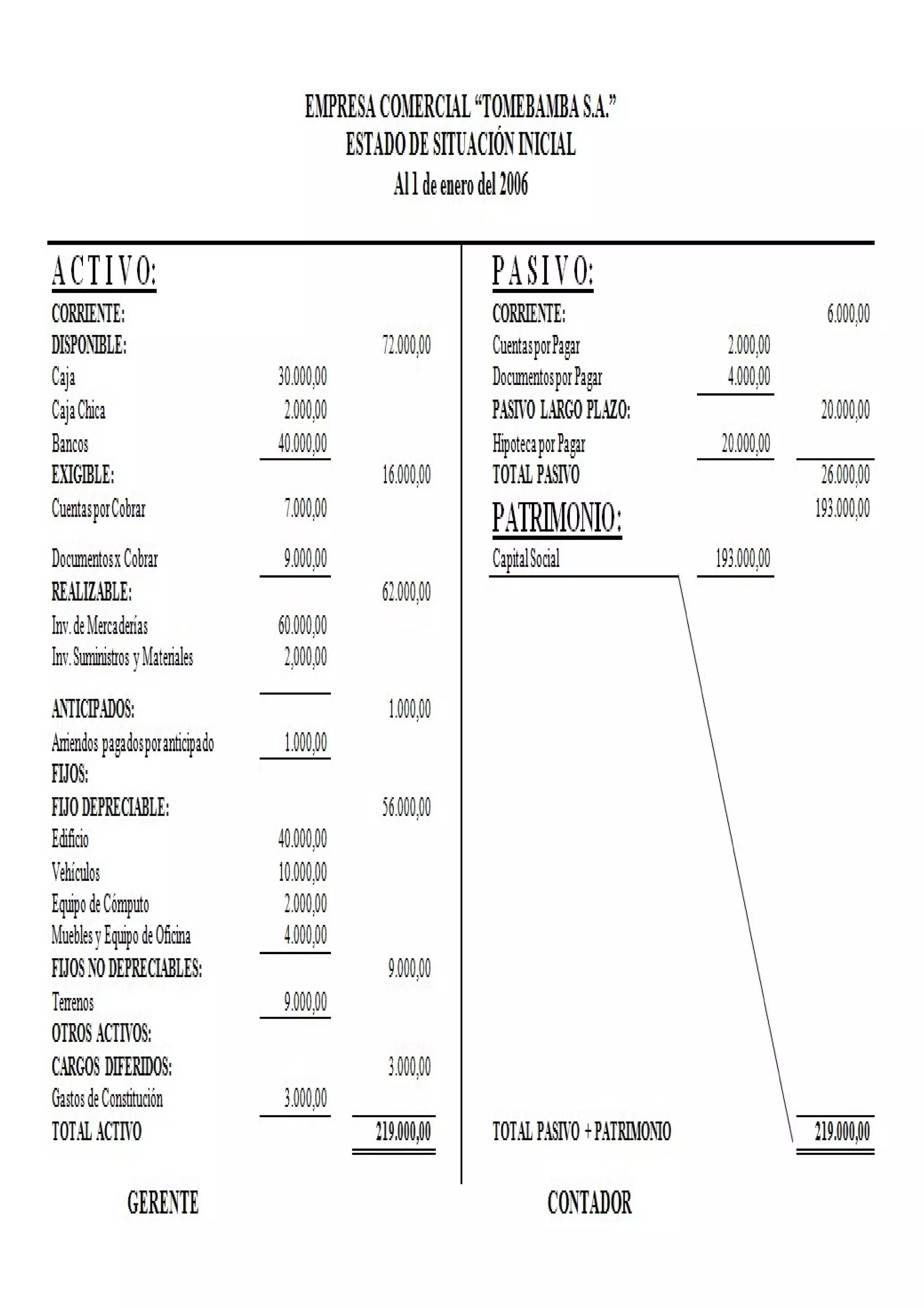 Estado de situacion inicial | PDF