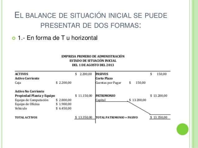 Estado de situacion inicial | PPTX