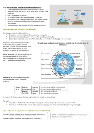 Num centro de baixas pressões ou depressão barométrica:
 a pressão atmosférica diminui da periferiapara o centro.
 representam-se por um (-) ou a letra (B/D) ou pelo valor
numérico
 O ar é ascendente na vertical;
 Ao atingir a superfície,o ar é convergente à superfície
 Quando o ar sobe, a temperatura diminui,há condensação do
vapor de água,formando-se nuvens, que podem originar
precipitação.
 Estado do tempo: céu nublado,ocorrência de precipitação.
Como varia a pressão atmosférica com a latitude?
Distribuição dos centros barométricos:
 Distribuem-se,em latitude,em faixas paralelasao Equador.
 Encontram-se intercalados,entre baixas ealtas pressões,em latitude;
 De acordo com a estação do ano, sofrem oscilações –para Norte no Verão e para Sul no Inverno.
Os centros de pressão atmosférica estão
distribuídos por faixasmais ou menos
paralelasao longo do Globo terrestre. Estas
faixas alteramentre centros de baixa
pressão (-) e centros de alta pressão (+).
Efeito de Coriolis – os ventos sofrem desvio
consoantea rotação da Terra. Sofrem
desvio para a direita no Hemisfério Norte e
para a esquerda no hemisfério Sul.
Massas de ar – porção da atmosfera que
apresenta temperatura e humidade
próprias.
Massas
de ar
Quanto à
temperatura
quentes Formam-se nas regiões intertropicais
frias Formam-se nas regiões polares
Quanto à
humidade
Húmidas Têm um trajeto oceânico
Secas Têm um trajeto continental
O encontro de 2 massas dear distintas originachuvas,trovoadas e ventos fortes.
Portugal:
 No verão → influênciado anticiclonedos Açores (anticiclonesubtropical) → céu limpo e pouco nublado
 No Inverso → influência dos centros debaixas pressões subpolares → maior nebulosidadee maior precipitação
Qual a influência da temperaturae da altitude na pressão atmosférica?
Quando aumenta a temperatura, diminui a pressão atmosférica.
Quando aumenta a altitude, diminui a pressão atmosférica.
Devido ao fastamento das partículaseassimo seu peso
distribui-sepor uma área maior.
 