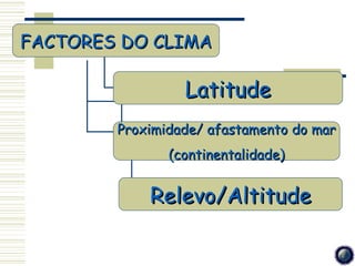 FACTORES DO CLIMA

                 Latitude
        Proximidade/ afastamento do mar
               (continentalidade)


            Relevo/Altitude
 