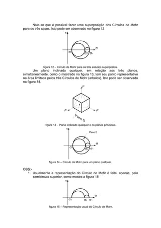 Note-se que é possível fazer uma superposição dos Círculos de Mohr
para os três casos. Isto pode ser observado na figura 12
3
2 1
figura 12 – Círculo de Mohr para os três estudos superpostos.
Um plano inclinado qualquer, em relação aos três planos,
simultaneamente, como o mostrado na figura 13, tem seu ponto representativo
na área limitada pelos três Círculos de Mohr (arbelos). Isto pode ser observado
na figura 14.
figura 13 – Plano inclinado qualquer e os planos principais
3
12
Plano D
figura 14 – Círculo de Mohr para um plano qualquer.
OBS:-
1. Usualmente a representação do Círculo de Mohr é feita, apenas, pelo
semicírculo superior, como mostra a figura 15
3 2 1
figura 15 – Representação usual do Círculo de Mohr.
 