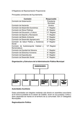 8 Regidores de Representación Proporcional.

Principales comisiones del Ayuntamiento.

              Comisión                        Responsable
Comisión de Gobernación                        Presidente
                                                Municipal
Comisión de Hacienda                             Síndico
Comisión de Desarrollo Económico               1º. Regidor
Comisión de Obras Públicas                     8º. Regidor
Comisión de Educación y Cultura               11º. Regidor
Comisión de Deporte y Recreación               7º. Regidor
Comisión del Medio Ambiente                    3º. Regidor
Comisión de Desarrollo Agropecuario            6º. Regidor
Comisión de Salud Pública y Asistencia         2º. Regidor
Social
Comisión de Autotransporte Vialidad y         12º. Regidor
Nomenclatura
Comisión de Equidad de Géneros                 1º. Regidor
Comisión de Derechos Humanos                   4º. Regidor
Comisión de Espectáculos                       5º. Regidor
Comisión de Desarrollo Social                  4º. Regidor

Organización y Estructura de la Administración Pública Municipal




Autoridades Auxiliares

Estas autoridades son elegidos mediante voto directo en asamblea comunitaria
se le toma la protesta en la sesión de Cabildo, duran en sus puestos 3 años y
tiene capacidad de mando en el territorio de su comunidad. Son 21 Delegados
Municipales.

Regionalización Política
 