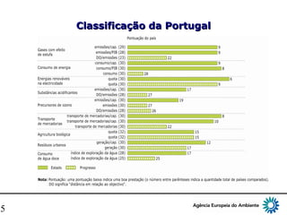 15
Classificação daClassificação da PortugalPortugal
 