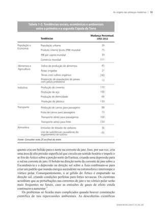 quente cria um bolsão para o norte na corrente de jato. Isso, por sua vez, cria
uma área de alta pressão superficial que circula em sentido horário e impele o
ar frio do Ártico sobre a porção norte da Eurásia, criando uma depressão para
o sul na corrente de jato. O bolsão na direção norte da corrente de jato sobre a
Escandinávia e a depressão na direção sul sobre a Ásia combinam-se para
criar um padrão que manda energia ascendente na estratosfera e interrompe o
vórtice polar. Consequentemente, o ar gélido do Ártico é empurrado na
direção sul, criando condições perfeitas para fortes nevascas. Os cientistas
acreditam que as perturbações nas correntes de jato e no vórtice polar serão
mais frequentes no futuro, caso as emissões de gases de efeito estufa
27
continuemaaumentar.
Os problemas só ficarão mais complicados quando houver constatação
científica de tais repercussões ambientais. As descobertas científicas
Ta�e�a������Te������a������a����e�������a��e�a���e��a��
e��re�a��r��e�ra�e�a��e����a������a��a�Terra
Fonte: Consultar nota 25 ao final do texto.
Mudança Percentual,
1992-2012Tendências
População e
Economia
Atmosfera
Alimentos e
Agricultura
Indústria
Transporte
Uso de substâncias causadoras do
esgotamento de ozônio
Proporção de populações de peixes
com pesca predatória
População urbana
Produto interno bruto (PIB) mundial
PIB per capita mundial
Comércio mundial
Índice de produção de alimentos
Áreas irrigadas
Terras com cultivo orgânico
Produção de cimento
Produção de aço
Produção de eletricidade
Produção de plástico
Produção de carros para passageiro
Frota de carros para passageiro
Transporte aéreo para passageiros
Transporte aéreo para frete
Emissões de dióxido de carbono
As origens das ameaças modernas 11
 