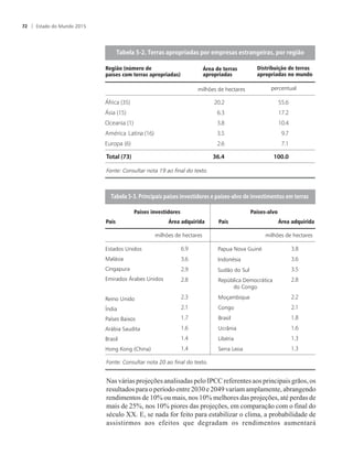 Nas várias projeções analisadas pelo IPCC referentes aos principais grãos, os
resultados para o período entre 2030 e 2049 variam amplamente, abrangendo
rendimentos de 10% ou mais, nos 10% melhores das projeções, até perdas de
mais de 25%, nos 10% piores das projeções, em comparação com o final do
século XX. E, se nada for feito para estabilizar o clima, a probabilidade de
assistirmos aos efeitos que degradam os rendimentos aumentará
T�����������T�������������������������������������������������������
T����������������������������������������������������������������������������������
Região (número de
países com terras apropriadas)
Área de terras
apropriadas
Distribuição de terras
apropriadas no mundo
milhões de hectares percentual
Fonte: Consultar nota 19 ao final do texto.
Países investidores Países-alvo
Área adquiridaPaís Área adquiridaPaís
milhões de hectares milhões de hectares
Fonte: Consultar nota 20 ao final do texto.
Estados Unidos
Malásia
Cingapura
Emirados Árabes Unidos
Reino Unido
Índia
Países Baixos
Arábia Saudita
Brasil
Hong Kong (China)
Moçambique
Congo
Brasil
Ucrânia
Libéria
Serra Leoa
Papua Nova Guiné
Indonésia
Sudão do Sul
República Democrática
do Congo
Estado do Mundo 201572
 