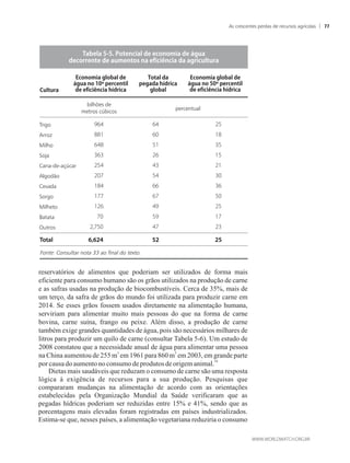 reservatórios de alimentos que poderiam ser utilizados de forma mais
eficiente para consumo humano são os grãos utilizados na produção de carne
e as safras usadas na produção de biocombustíveis. Cerca de 35%, mais de
um terço, da safra de grãos do mundo foi utilizada para produzir carne em
2014. Se esses grãos fossem usados diretamente na alimentação humana,
serviriam para alimentar muito mais pessoas do que na forma de carne
bovina, carne suína, frango ou peixe. Além disso, a produção de carne
também exige grandes quantidades de água, pois são necessários milhares de
litros para produzir um quilo de carne (consultar Tabela 5-6). Um estudo de
2008 constatou que a necessidade anual de água para alimentar uma pessoa
3 3
na China aumentou de 255 m em 1961 para 860 m em 2003, em grande parte
34
porcausadoaumentonoconsumodeprodutosde origemanimal.
Dietas mais saudáveis que reduzam o consumo de carne são uma resposta
lógica à exigência de recursos para a sua produção. Pesquisas que
compararam mudanças na alimentação de acordo com as orientações
estabelecidas pela Organização Mundial da Saúde verificaram que as
pegadas hídricas poderiam ser reduzidas entre 15% e 41%, sendo que as
porcentagens mais elevadas foram registradas em países industrializados.
Estima-se que, nesses países, a alimentação vegetariana reduziria o consumo
Tab�la�������ot����al������o�o��a�����gua
���orr��t�����au���to���a����������a��a�agr��ultura
��o�o��a�global���
�gua��o�������r���t�l
������������a����r��aCultura
Total��a
��ga�a����r��a
global
��o�o��a�global���
�gua��o�������r���t�l
������������a����r��a
bilhões de
metros cúbicos
percentual
Trigo
Arroz
Milho
Soja
Cana-de-açúcar
Algodão
Cevada
Sorgo
Milheto
Batata
Outros
Fonte: Consultar nota 33 ao final do texto.
As crescentes perdas de recursos agrícolas 77
 