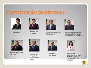 Constituição (ministros)!

1ºMinistro

Ministro da Defesa
Nacional

Ministro das
Finanças

Ministro da
Solidariedade e
da Segurança
Social

Ministro dos negócios
Estrangeiros

Ministro
da Saúde

Ministro Adjunto e dos
Assuntos Parlamentares
Secretários de Estado

Ministra da
Agricultura, do Mar,
do Ambiente e do
Ordenamento do
Território

 