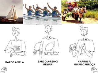 BARCO À VELA BARCO-A-REMO/
REMAR
CARROÇA/
GUIAR-CARROÇA
 