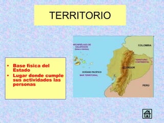 TERRITORIO



• Base física del
  Estado
• Lugar donde cumple
  sus actividades las
  personas
 