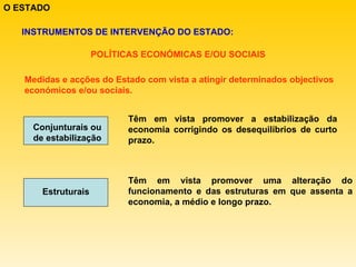 O ESTADO INSTRUMENTOS DE INTERVENÇÃO DO ESTADO: POLÍTICAS ECONÓMICAS E/OU SOCIAIS Medidas e acções do Estado com vista a atingir determinados objectivos económicos e/ou sociais. Conjunturais ou de estabilização Estruturais Têm em vista promover a estabilização da economia corrigindo os desequilíbrios de curto prazo. Têm em vista promover uma alteração do funcionamento e das estruturas em que assenta a economia, a médio e longo prazo. 