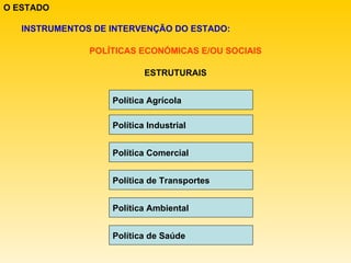 O ESTADO INSTRUMENTOS DE INTERVENÇÃO DO ESTADO: POLÍTICAS ECONÓMICAS E/OU SOCIAIS ESTRUTURAIS Política Agrícola Política Industrial Política Comercial Política de Transportes Política Ambiental Política de Saúde 