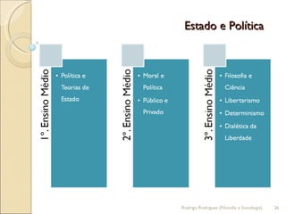 Estado e Política  Rodrigo Rodrigues (Filosofia e Sociologia)  