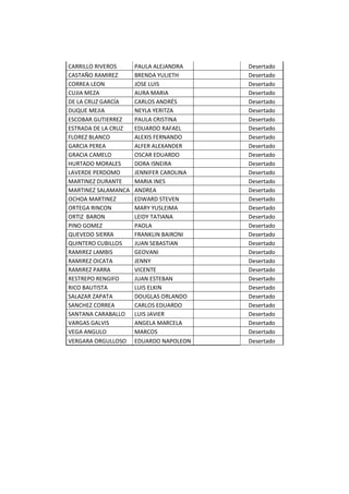 CARRILLO RIVEROS     PAULA ALEJANDRA     Desertado
CASTAÑO RAMIREZ      BRENDA YULIETH      Desertado
CORREA LEON          JOSE LUIS           Desertado
CUJIA MEZA           AURA MARIA          Desertado
DE LA CRUZ GARCÍA    CARLOS ANDRÉS       Desertado
DUQUE MEJIA          NEYLA YERITZA       Desertado
ESCOBAR GUTIERREZ    PAULA CRISTINA      Desertado
ESTRADA DE LA CRUZ   EDUARDO RAFAEL      Desertado
FLOREZ BLANCO        ALEXIS FERNANDO     Desertado
GARCIA PEREA         ALFER ALEXANDER     Desertado
GRACIA CAMELO        OSCAR EDUARDO       Desertado
HURTADO MORALES      DORA ISNEIRA        Desertado
LAVERDE PERDOMO      JENNIFER CAROLINA   Desertado
MARTINEZ DURANTE     MARIA INES          Desertado
MARTINEZ SALAMANCA   ANDREA              Desertado
OCHOA MARTINEZ       EDWARD STEVEN       Desertado
ORTEGA RINCON        MARY YUSLEIMA       Desertado
ORTIZ BARON          LEIDY TATIANA       Desertado
PINO GOMEZ           PAOLA               Desertado
QUEVEDO SIERRA       FRANKLIN BAIRONI    Desertado
QUINTERO CUBILLOS    JUAN SEBASTIAN      Desertado
RAMIREZ LAMBIS       GEOVANI             Desertado
RAMIREZ OICATA       JENNY               Desertado
RAMIREZ PARRA        VICENTE             Desertado
RESTREPO RENGIFO     JUAN ESTEBAN        Desertado
RICO BAUTISTA        LUIS ELKIN          Desertado
SALAZAR ZAPATA       DOUGLAS ORLANDO     Desertado
SANCHEZ CORREA       CARLOS EDUARDO      Desertado
SANTANA CARABALLO    LUIS JAVIER         Desertado
VARGAS GALVIS        ANGELA MARCELA      Desertado
VEGA ANGULO          MARCOS              Desertado
VERGARA ORGULLOSO    EDUARDO NAPOLEON    Desertado
 