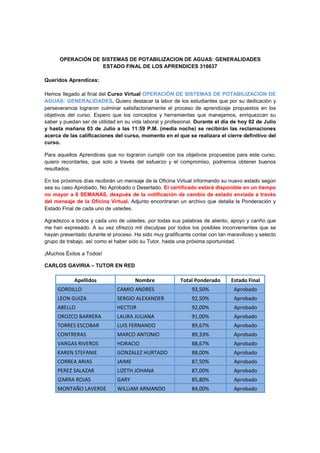 OPERACIÓN DE SISTEMAS DE POTABILIZACION DE AGUAS: GENERALIDADES
                   ESTADO FINAL DE LOS APRENDICES 316637

Queridos Aprendices:

Hemos llegado al final del Curso Virtual OPERACIÓN DE SISTEMAS DE POTABILIZACION DE
AGUAS: GENERALIDADES. Quiero destacar la labor de los estudiantes que por su dedicación y
perseverancia lograron culminar satisfactoriamente el proceso de aprendizaje propuestos en los
objetivos del curso. Espero que los conceptos y herramientas que manejamos, enriquezcan su
saber y puedan ser de utilidad en su vida laboral y profesional. Durante el día de hoy 02 de Julio
y hasta mañana 03 de Julio a las 11:59 P.M. (media noche) se recibirán las reclamaciones
acerca de las calificaciones del curso, momento en el que se realizara el cierre definitivo del
curso.

Para aquellos Aprendices que no lograron cumplir con los objetivos propuestos para este curso,
quiero recordarles, que solo a través del esfuerzo y el compromiso, podremos obtener buenos
resultados.

En los próximos días recibirán un mensaje de la Oficina Virtual informando su nuevo estado según
sea su caso Aprobado, No Aprobado o Desertado. El certificado estará disponible en un tiempo
no mayor a 8 SEMANAS, después de la notificación de cambio de estado enviada a través
del mensaje de la Oficina Virtual. Adjunto encontraran un archivo que detalla la Ponderación y
Estado Final de cada uno de ustedes.

Agradezco a todos y cada uno de ustedes, por todas sus palabras de aliento, apoyo y cariño que
me han expresado. A su vez ofrezco mil disculpas por todos los posibles inconvenientes que se
hayan presentado durante el proceso. Ha sido muy gratificante contar con tan maravilloso y selecto
grupo de trabajo, así como el haber sido su Tutor, hasta una próxima oportunidad.

¡Muchos Éxitos a Todos!

CARLOS GAVIRIA – TUTOR EN RED

            Apellidos                 Nombre             Total Ponderado       Estado Final
     GORDILLO                 CAMIO ANDRES                    93,50%            Aprobado
     LEON GUIZA               SERGIO ALEXANDER                92,50%            Aprobado
     ABELLO                   HECTOR                          92,00%            Aprobado
     OROZCO BARRERA           LAURA JULIANA                   91,00%            Aprobado
     TORRES ESCOBAR           LUIS FERNANDO                   89,67%            Aprobado
     CONTRERAS                MARCO ANTONIO                   89,33%            Aprobado
     VARGAS RIVEROS           HORACIO                         88,67%            Aprobado
     KAREN STEFANIE           GONZALEZ HURTADO                88,00%            Aprobado
     CORREA ARIAS             JAIME                           87,50%            Aprobado
     PEREZ SALAZAR            LIZETH JOHANA                   87,00%            Aprobado
     IZARRA ROJAS             GARY                            85,80%            Aprobado
     MONTAÑO LAVERDE          WILLIAM ARMANDO                 84,00%            Aprobado
 