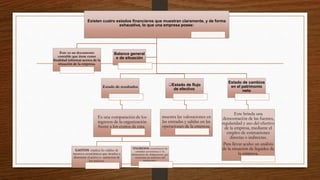 Existen cuatro estados financieros que muestran claramente, y de forma
exhaustiva, lo que una empresa posee:
Este es un documento
contable que tiene como
finalidad informar acerca de la
situación de la empresa.
Estado de resultados
Es una comparación de los
ingresos de la organización
frente a los costos de esta.
GASTOS: implica las salidas de
recursos económicos que tienden a
disminuir el activo o aumentar de
los pasivos.
•INGRESOS: constituyen las
entradas económicas o la
eliminación de obligaciones que
ocasionan un aumento del
patrimonio.
Estado de flujo
de efectivo.
muestra las valoraciones en
las entradas y salidas en las
operaciones de la empresa.
Estado de cambios
en el patrimonio
neto
Este brinda una
demostración de las fuentes,
regularidad y uso del efectivo
de la empresa, mediante el
empleo de estimaciones
directas o indirectas.
Para llevar acabo un análisis
de la situación de liquidez de
la empresa.
Balance general
o de situación
 