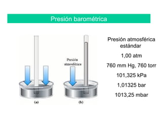Presión barométrica
Presión atmosférica
estándar
1,00 atm
760 mm Hg, 760 torr
101,325 kPa
1,01325 bar
1013,25 mbar
 