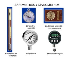BAROMETROS Y MANOMETROS
Barómetro
aneroide
Barómetro aneroide
con termómetro
Barómetro de
Torrichelli
Manómetro Manómetro digital
 