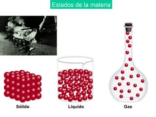 Sólido Líquido Gas
Estados de la materia
 