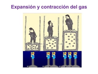 Expansión y contracción del gas
 