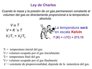 Ley de Charles
V α T
V = K ´x T
V1/T1 = V2/T2 T (K) = t (0
C) + 273.15
La temperatura será
en escala Kelvin
Cuando la masa y la presión de un gas permanecen constante el
volumen del gas es directamente proporcional a la temperatura
absoluta.
T1 = temperatura inicial del gas
V1= volumen ocupado por el gas inicialmente
T2= temperatura final del gas
V2= volumen ocupado por el gas finalmente
k´ = constante de proporcionalidad, depende de la naturaleza del gas.
 