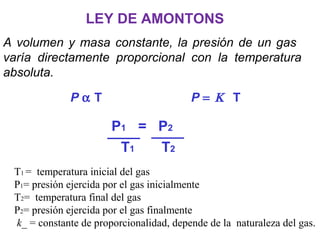 LEY DE AMONTONS
P1 = P2
T1 T2
A volumen y masa constante, la presión de un gas
varía directamente proporcional con la temperatura
absoluta.
P α T
T1 = temperatura inicial del gas
P1= presión ejercida por el gas inicialmente
T2= temperatura final del gas
P2= presión ejercida por el gas finalmente
k_ = constante de proporcionalidad, depende de la naturaleza del gas.
P = Κ T
 
