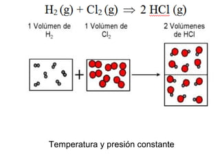 Temperatura y presión constante
 