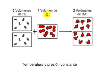 Temperatura y presión constante
O2
 