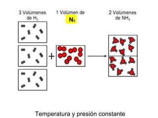 Temperatura y presión constante
N2
 
