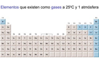Elementos que existen como gases a 250
C y 1 atmósfera
 