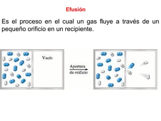Efusión
Es el proceso en el cual un gas fluye a través de un
pequeño orificio en un recipiente.
 