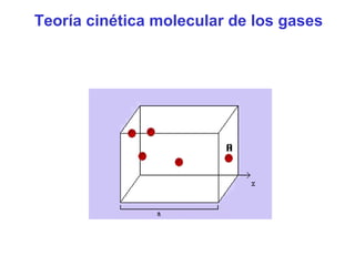 Teoría cinética molecular de los gases
 